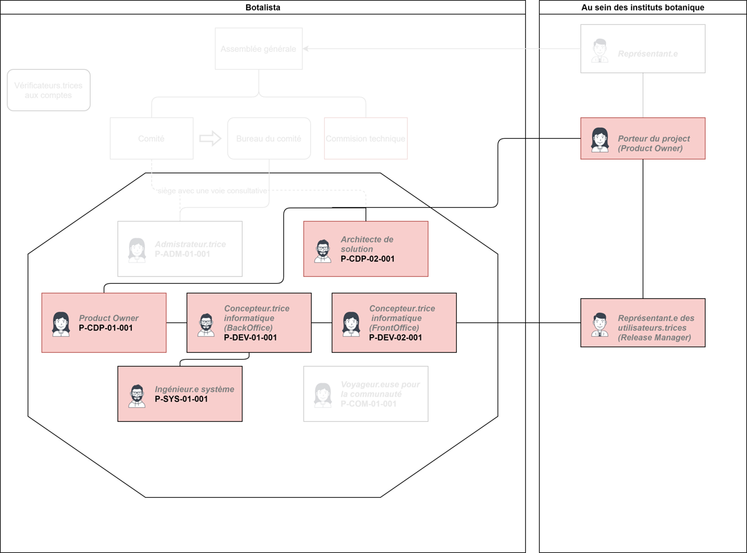 Organigramme-Agile.png
