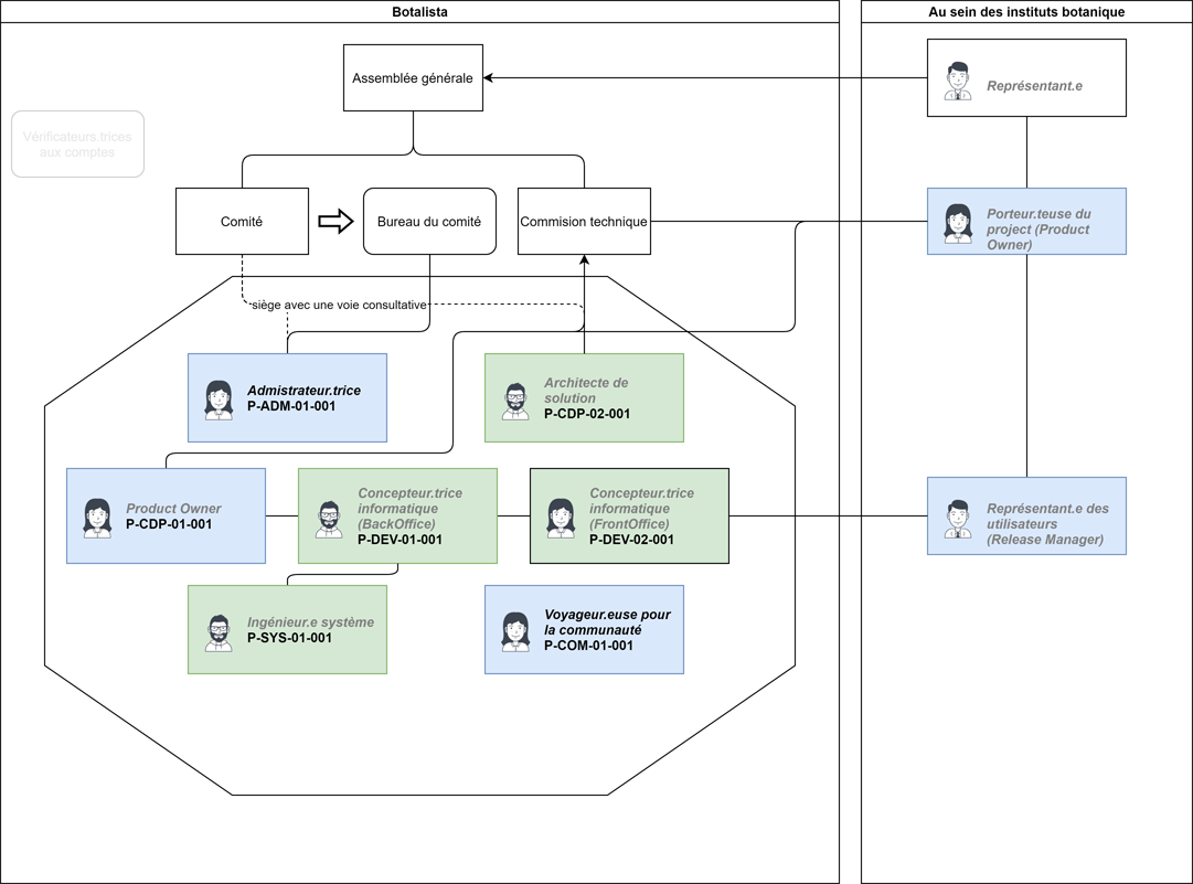 Organigramme-Institut.png