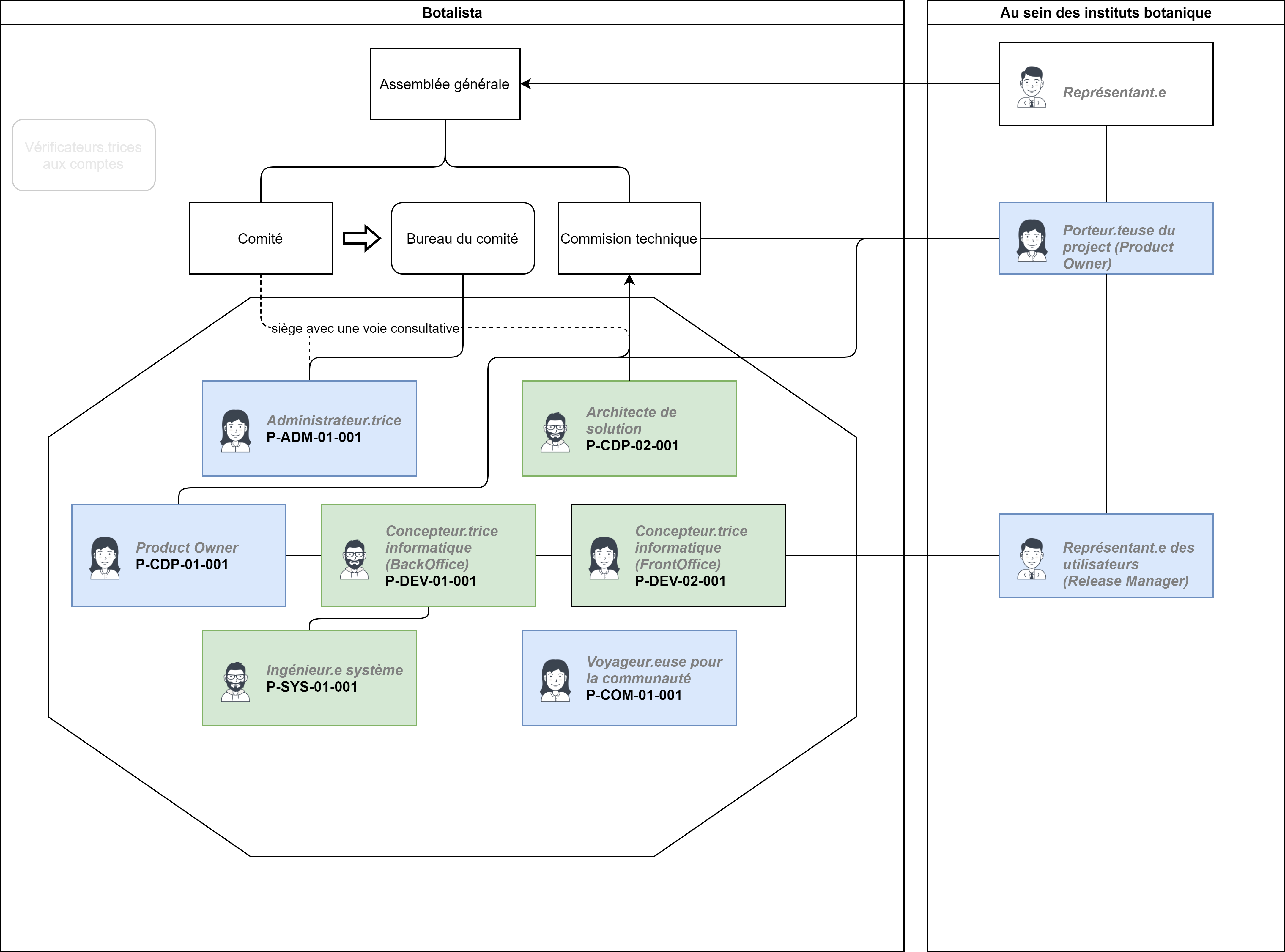 Organigramme-Institut.png