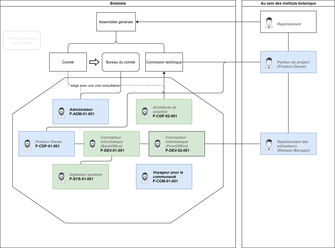 Organigramme-Institut.png