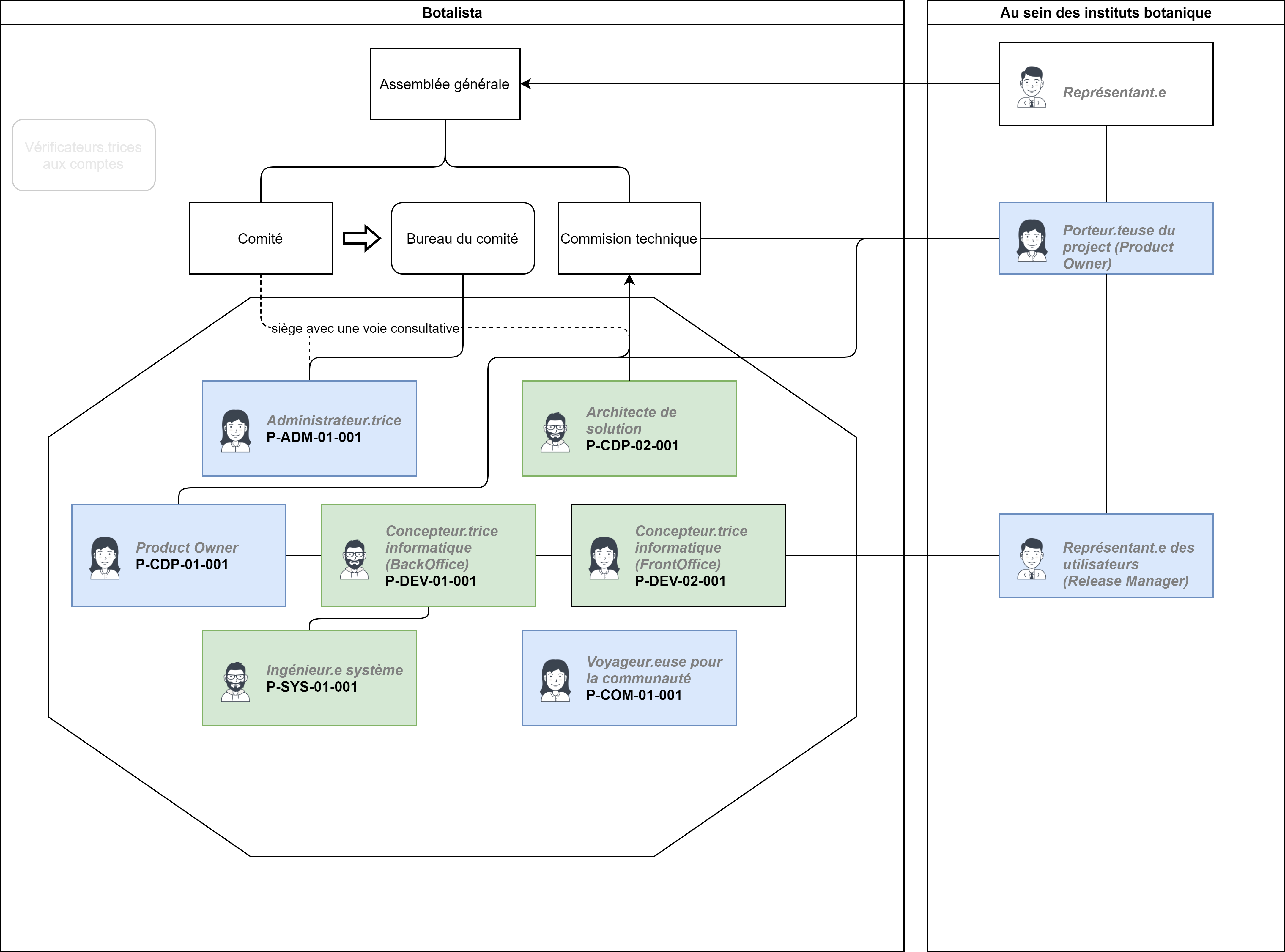 Organigramme-Institut.png Organigramme-Institut.png